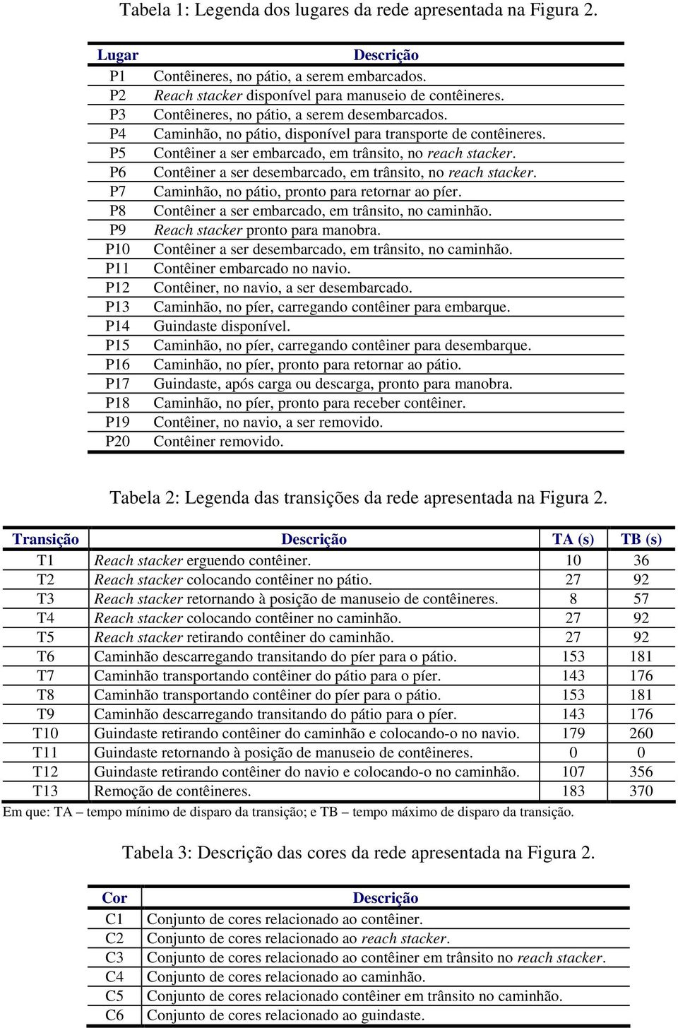 Contêiner a ser embarcado, em trânsito, no reach stacker. Contêiner a ser desembarcado, em trânsito, no reach stacker. Caminhão, no pátio, pronto para retornar ao píer.