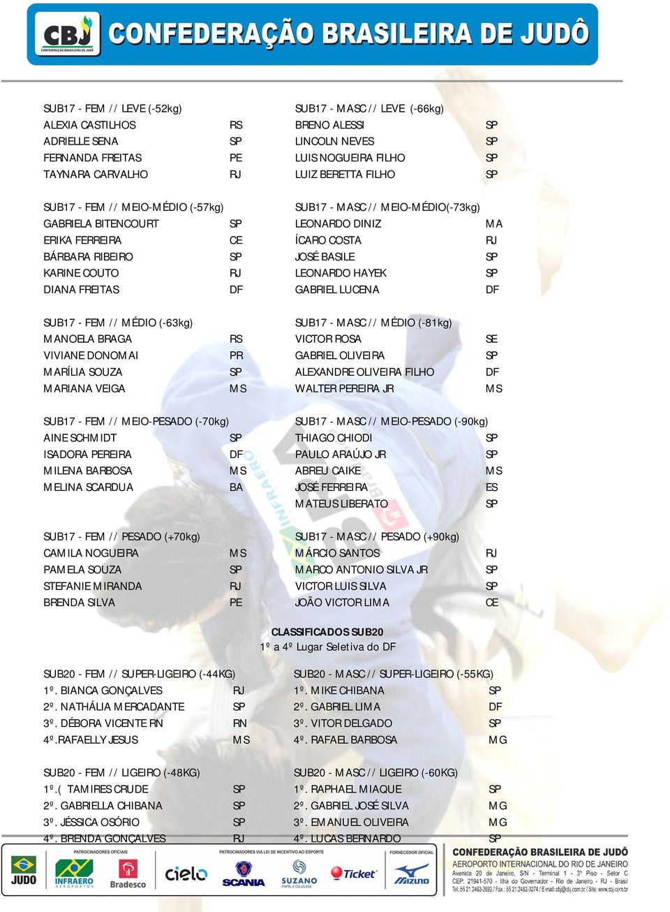 DF GABRIEL LUCENA DF SUB17 - FEM // MÉDIO (-63kg) SUB17 - MASC // MÉDIO (-81kg) MANOELA BRAGA RS VICTOR ROSA SE VIVIANE DONOMAI PR GABRIEL OLIVEIRA MARÍLIA SOUZA ALEXANDRE OLIVEIRA FILHO DF MARIANA