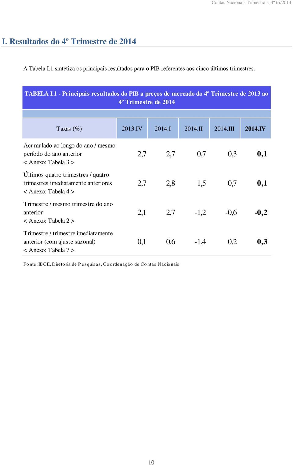 IV Acumulado ao longo do ano / mesmo período do ano anterior < Anexo: Tabela 3 > Últimos quatro trimestres / quatro trimestres imediatamente anteriores < Anexo: Tabela 4 > Trimestre / mesmo