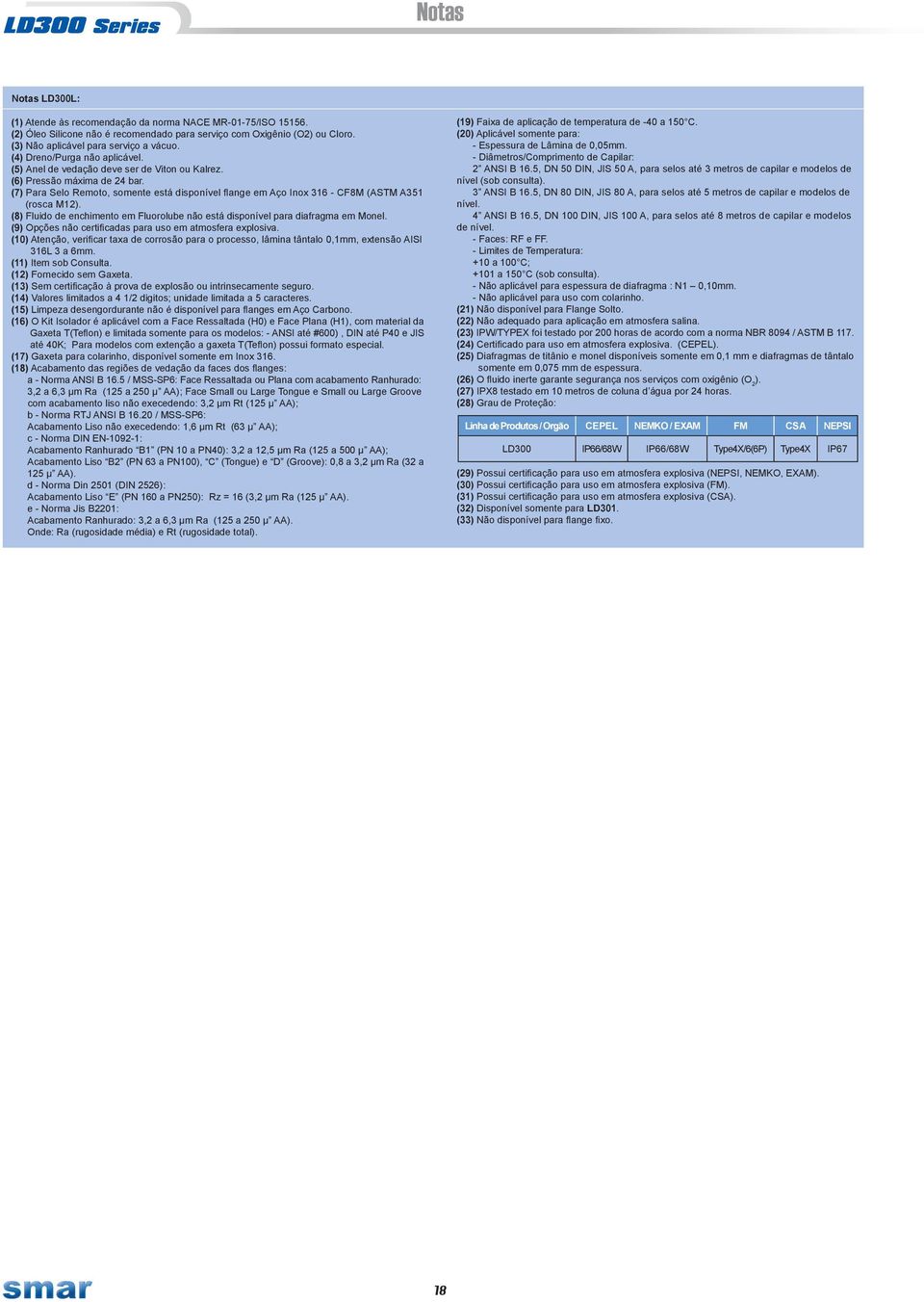 () Fluido de enchimento em Fluorolube não está disponível para diafragma em Monel. (9) Opções não certificadas para uso em atmosfera explosiva.