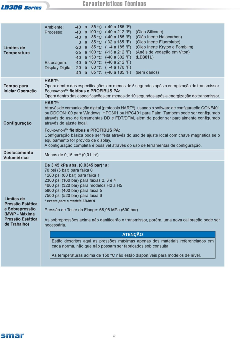 Operação Configuração Deslocamento Volumétrico Limites de Pressão stática e Sobrepressão (MWP - Máxima Pressão stática de Trabalho) HRT : Opera dentro das especificações em menos de segundos após a