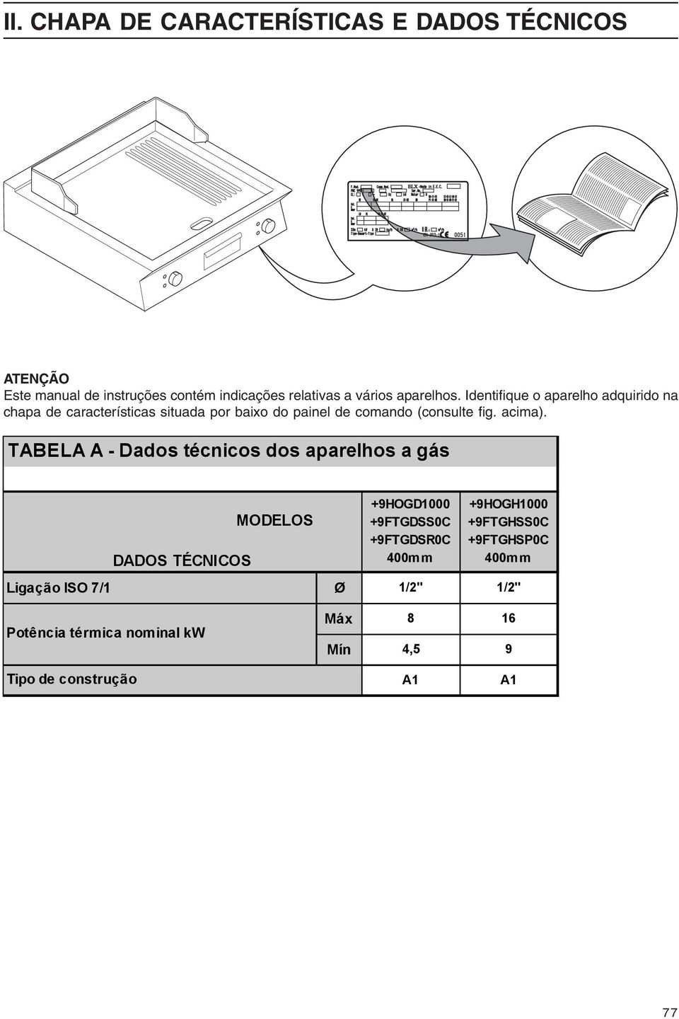 acima).