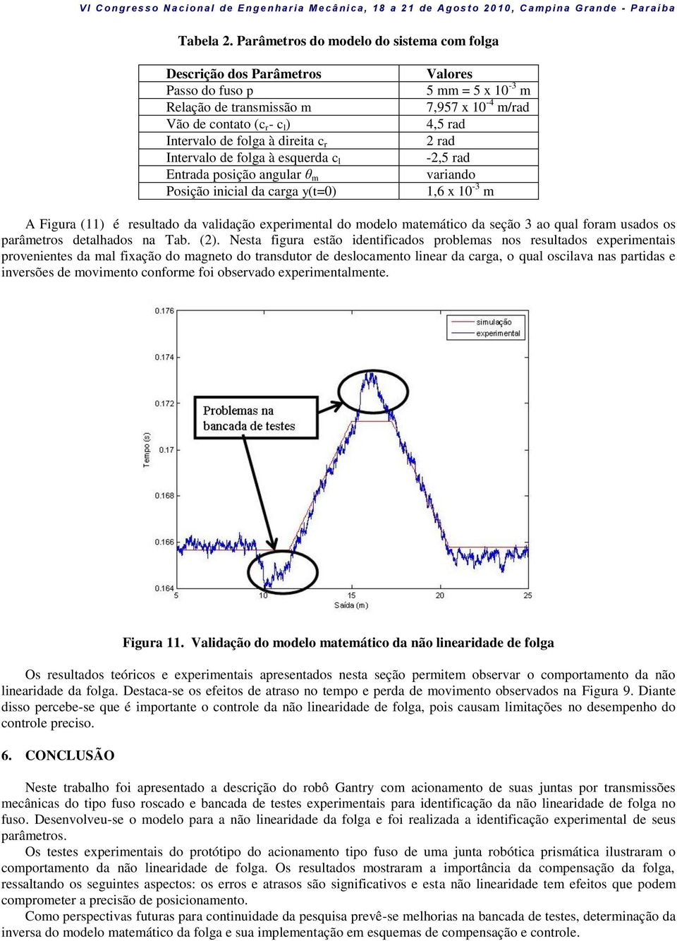 c l Entrada posição angular θ m Posição inicial da carga y(t=0) Valores 5 mm = 5 x 10-3 m 7,957 x 10-4 m/rad 4,5 rad 2 rad -2,5 rad variando 1,6 x 10-3 m A Figura (11) é resultado da validação