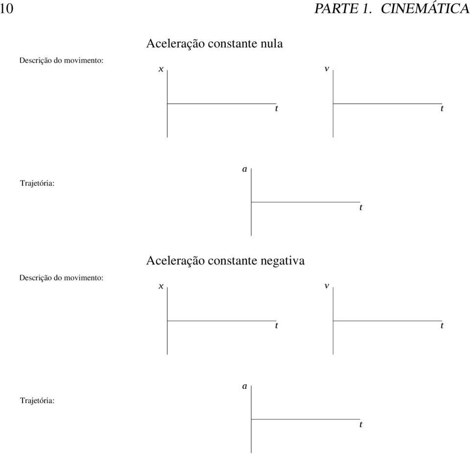 Aceleração consane nula x Trajeória: