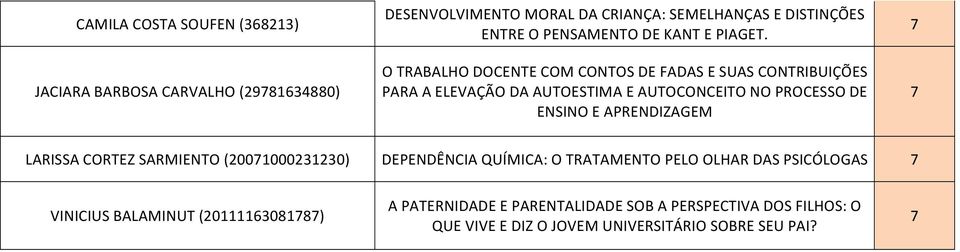 AUTOCONCEITO NO PROCESSO DE ENSINO E APRENDIZAGEM LARISSA CORTEZ SARMIENTO (000000) DEPENDÊNCIA QUÍMICA: O TRATAMENTO PELO OLHAR