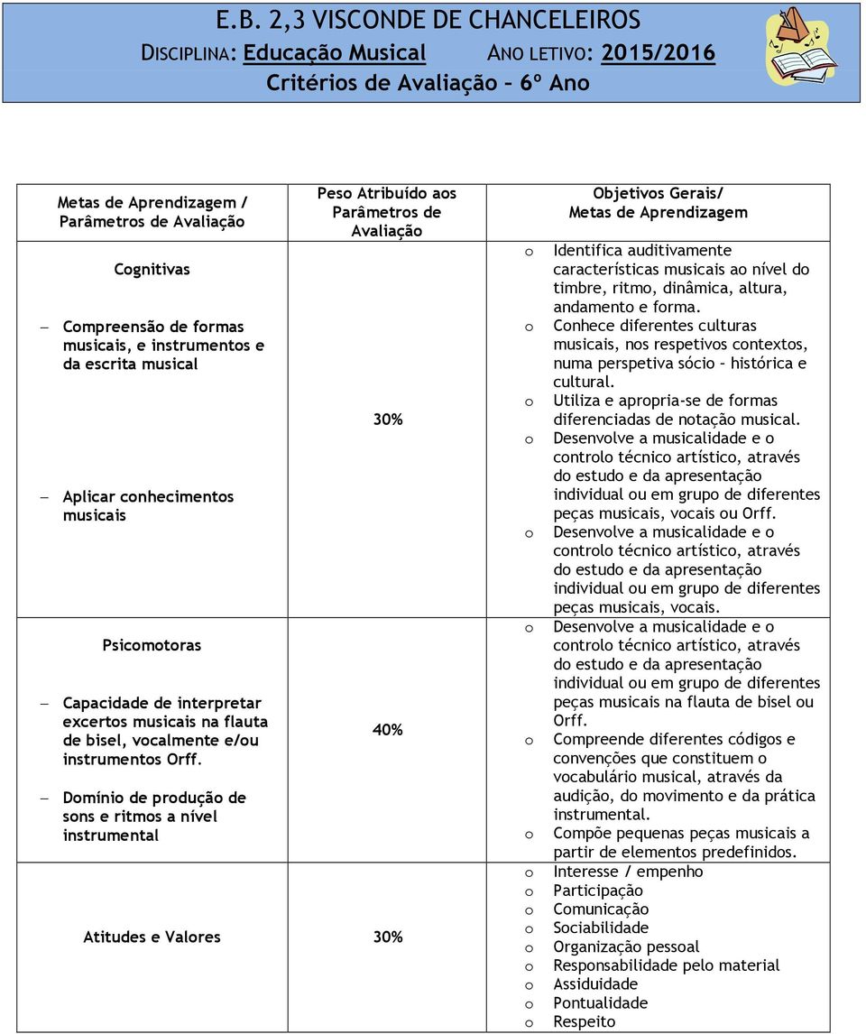 Dmíni de prduçã de sns e ritms a nível instrumental Pes Atribuíd as Parâmetrs de Avaliaçã 30% 40% Atitudes e Valres 30% Objetivs Gerais/ Metas de Aprendizagem Identifica auditivamente características