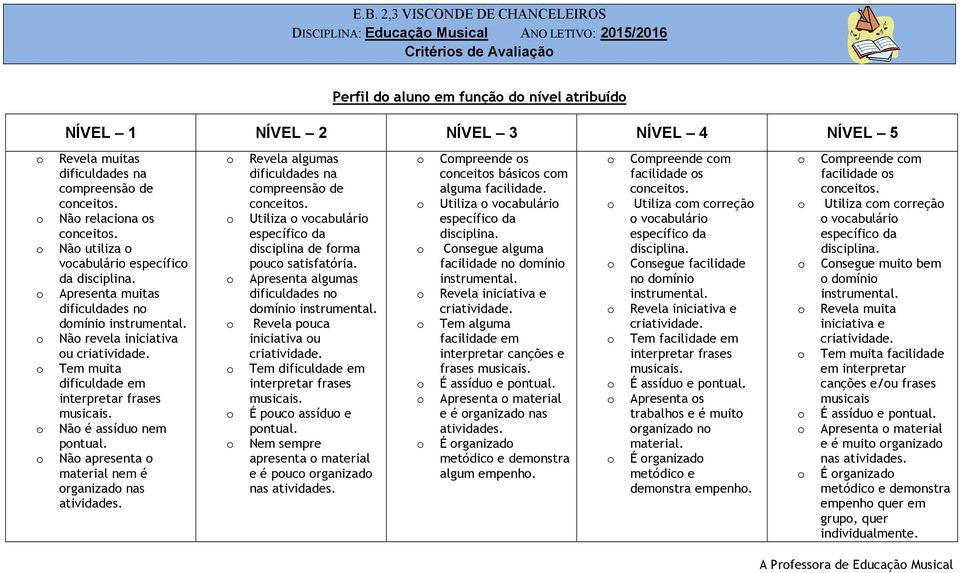 Nã apresenta material nem é rganizad nas atividades. Revela algumas dificuldades na cmpreensã de cnceits. Utiliza vcabulári específic da disciplina de frma puc satisfatória.