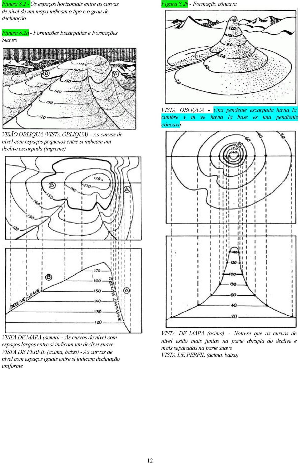 escarpada havia la cumbre y m ve havia la base es una pendiente cóncava VISTA DE MAPA (acima) - As curvas de nível com espaços largos entre si indicam um declive suave VISTA DE PERFIL (acima,