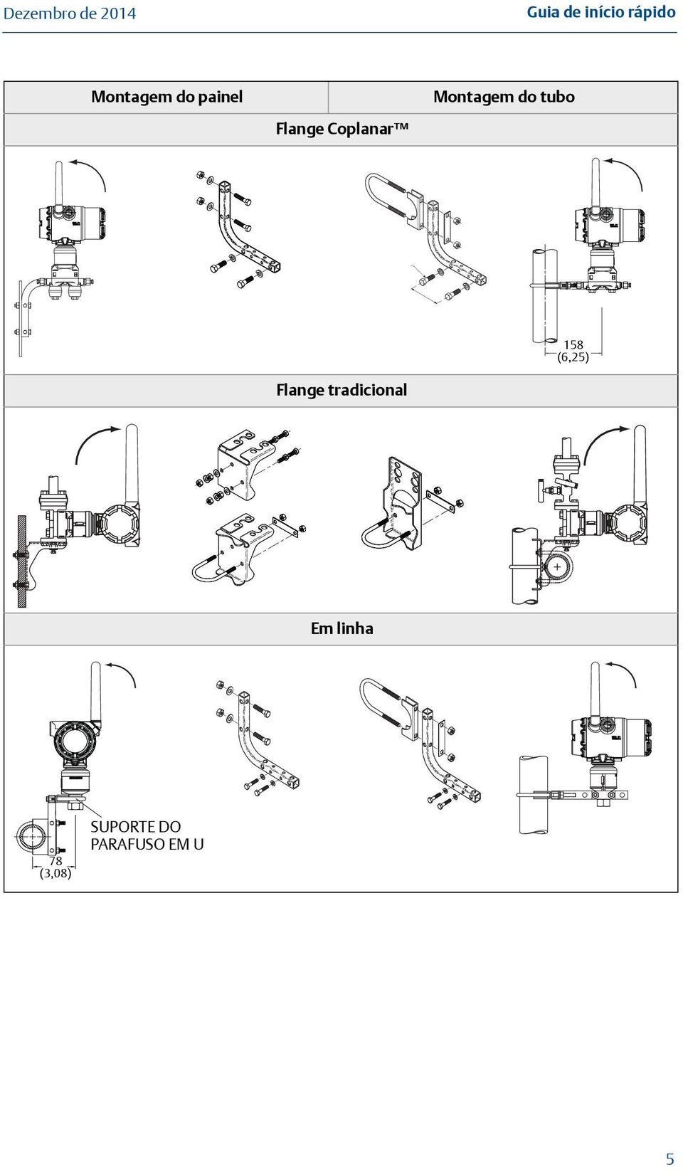 Coplanar 158 (6,25) Flange