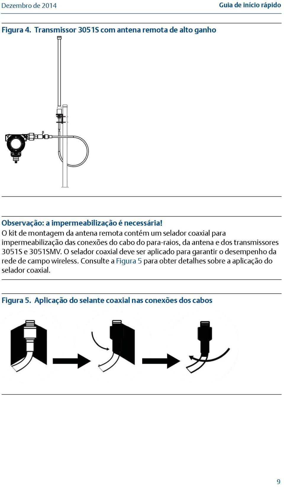 dos transmissores 3051S e 3051SMV. O selador coaxial deve ser aplicado para garantir o desempenho da rede de campo wireless.