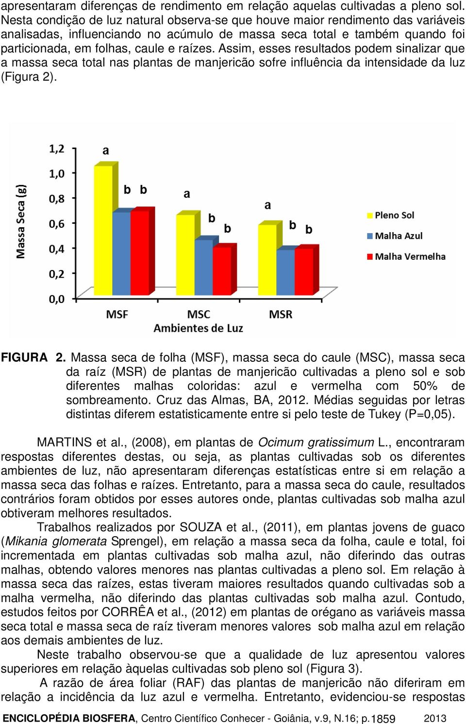 Assim, esses resultados podem sinalizar que a massa seca total nas plantas de manjericão sofre influência da intensidade da luz (Figura 2). FIGURA 2.