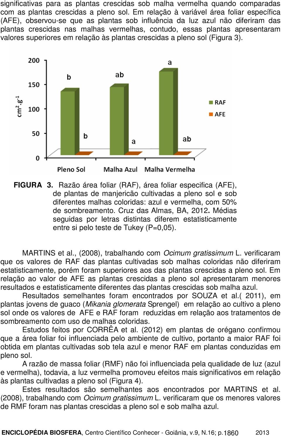 valores superiores em relação às plantas crescidas a pleno sol (Figura 3). FIGURA 3.