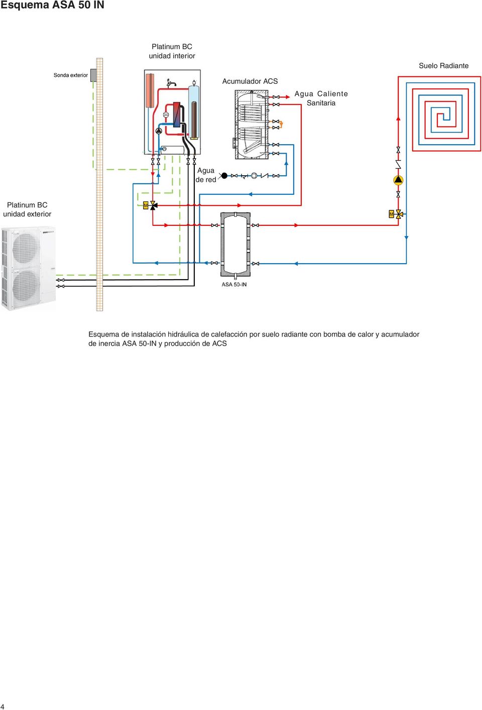 exterior Esquema de instalación hidráulica de calefacción por suelo