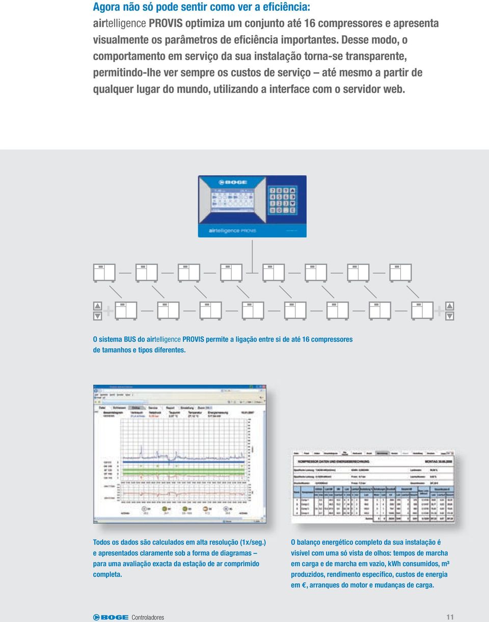 com o servidor web. O sistema BUS do airtelligence PROVIS permite a ligação entre si de até 16 compressores de tamanhos e tipos diferentes. Todos os dados são calculados em alta resolução (1x/seg.