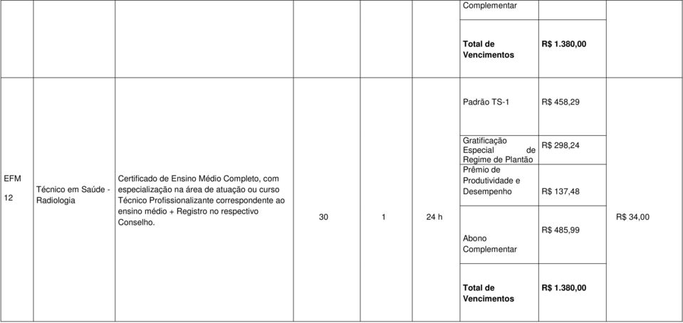 Técnico Profissionalizante correspondente ao ensino médio + Registro