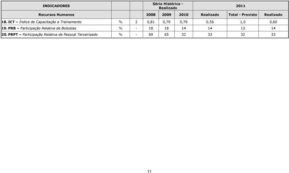 ICT Índice de Capacitação e Treinamento % 2 0,81 0,79 0,79 0,56 1,0 0,60 19.