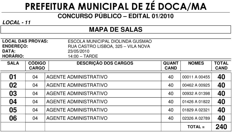 00462 A 00925 40 03 04 AGENTE ADMINISTRATIVO 40 00932 A 01398 40 04 04 AGENTE ADMINISTRATIVO 40 01426 A