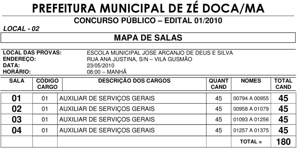 45 00794 A 00955 45 02 01 AUXILIAR DE SERVIÇOS GERAIS 45 00958 A 01079 45 03 01 AUXILIAR DE