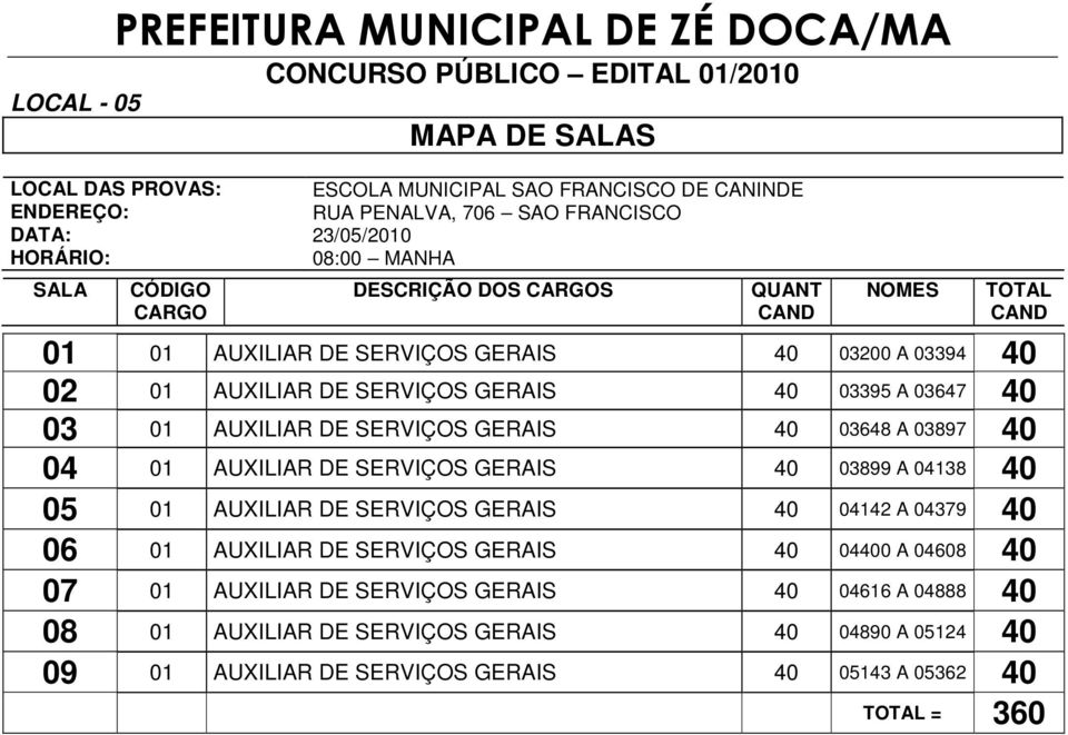 AUXILIAR DE SERVIÇOS GERAIS 40 03899 A 04138 40 05 01 AUXILIAR DE SERVIÇOS GERAIS 40 04142 A 04379 40 06 01 AUXILIAR DE SERVIÇOS GERAIS 40 04400 A 04608 40