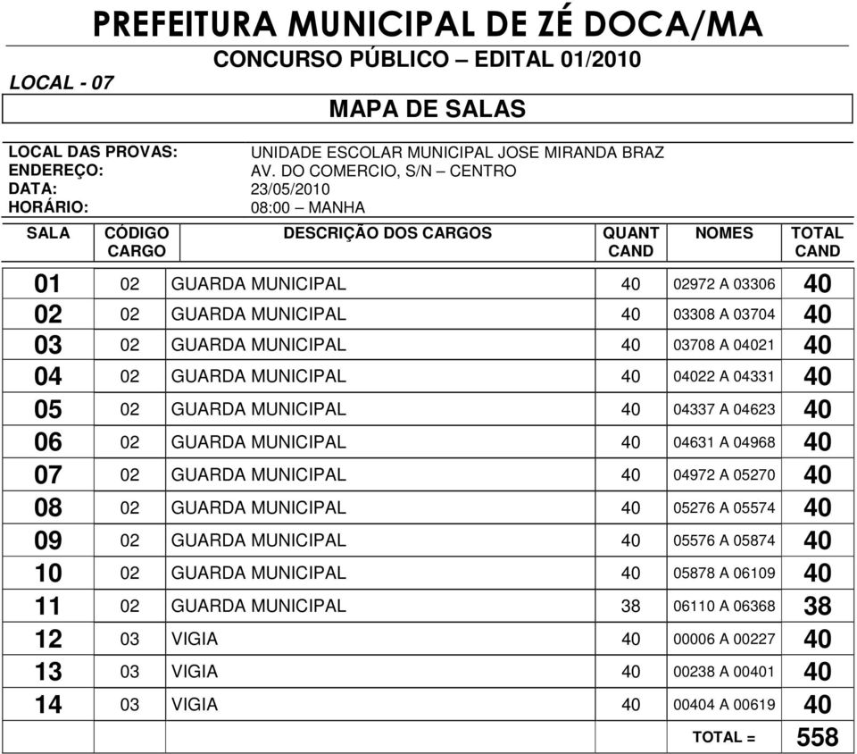 40 04 02 GUARDA MUNICIPAL 40 04022 A 04331 40 05 02 GUARDA MUNICIPAL 40 04337 A 04623 40 06 02 GUARDA MUNICIPAL 40 04631 A 04968 40 07 02 GUARDA MUNICIPAL 40 04972 A 05270 40 08