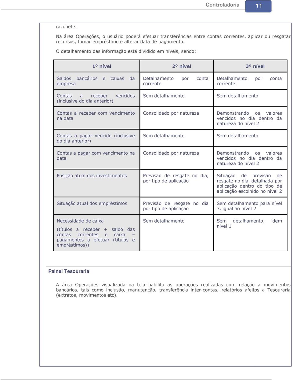 receber vencidos (inclusive do dia anterior) Sem detalhamento Sem detalhamento Contas a receber com vencimento na data Consolidado por natureza Demonstrando os valores vencidos no dia dentro da