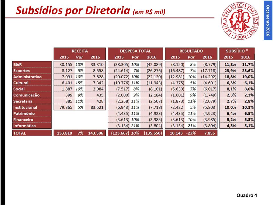 Diretoria