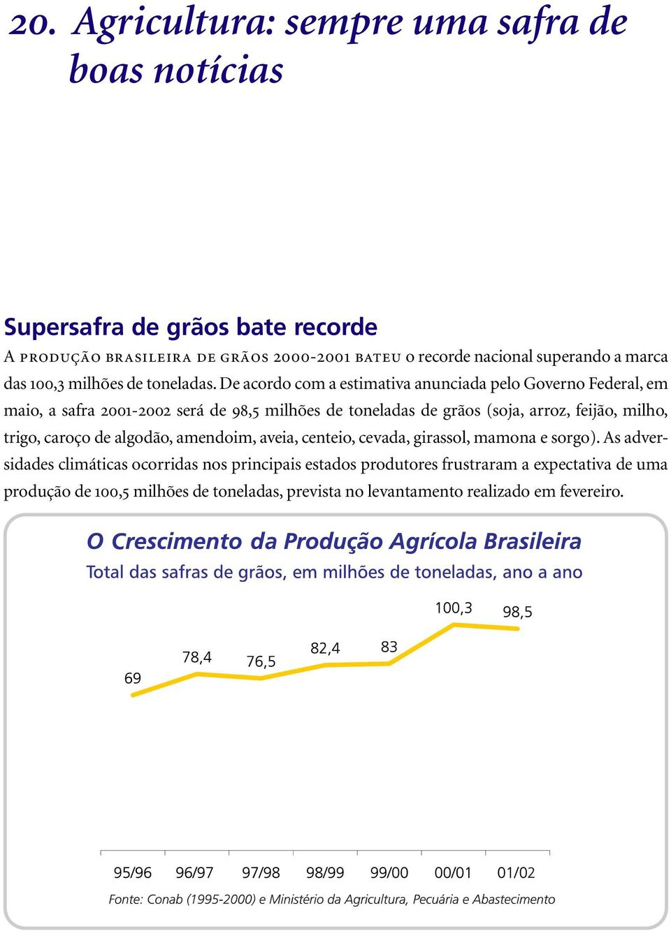 De acordo com a estimativa anunciada pelo Governo Federal, em maio, a safra 2001-2002 será de 98,5 milhões de toneladas de grãos (soja, arroz, feijão, milho,