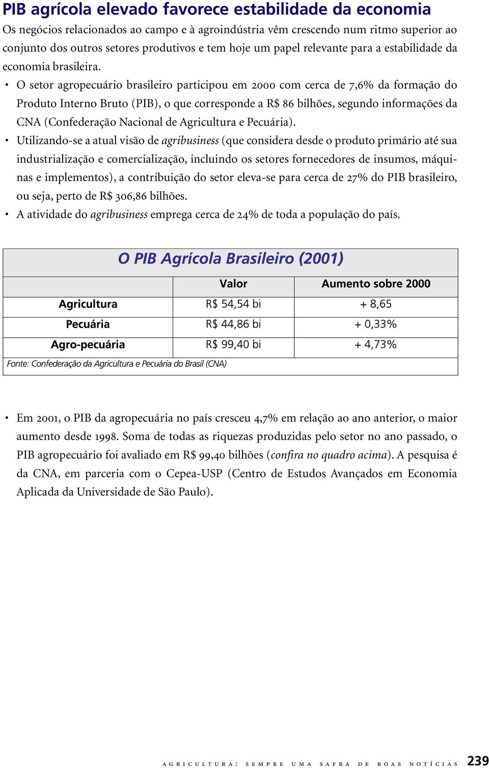 O setor agropecuário brasileiro participou em 2000 com cerca de 7,6% da formação do Produto Interno Bruto (PIB), o que corresponde a R$ 86 bilhões, segundo informações da CNA (Confederação Nacional