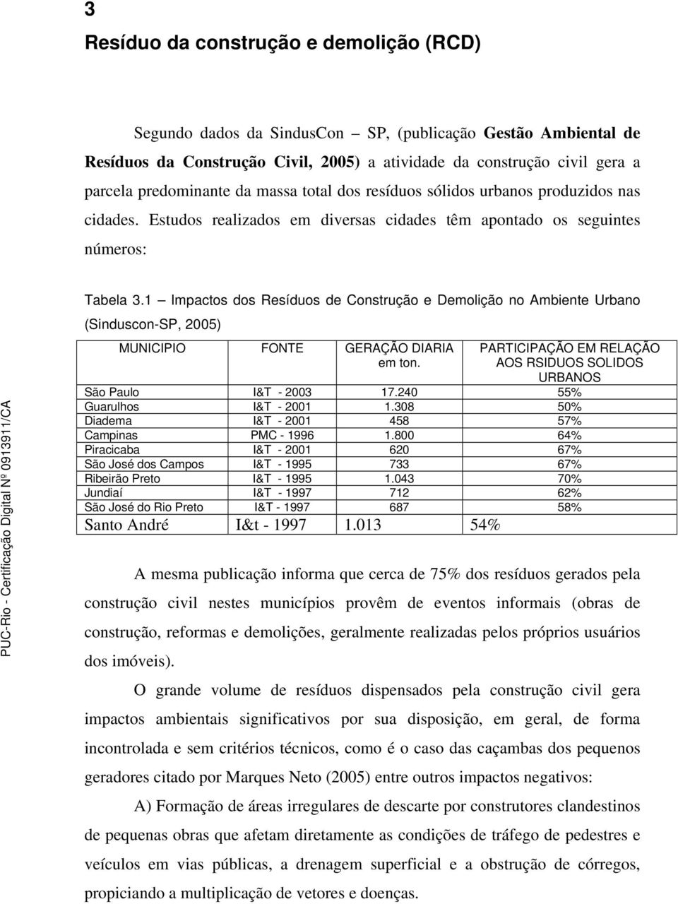 1 Impactos dos Resíduos de Construção e Demolição no Ambiente Urbano (Sinduscon-SP, 2005) MUNICIPIO FONTE GERAÇÃO DIARIA em ton.