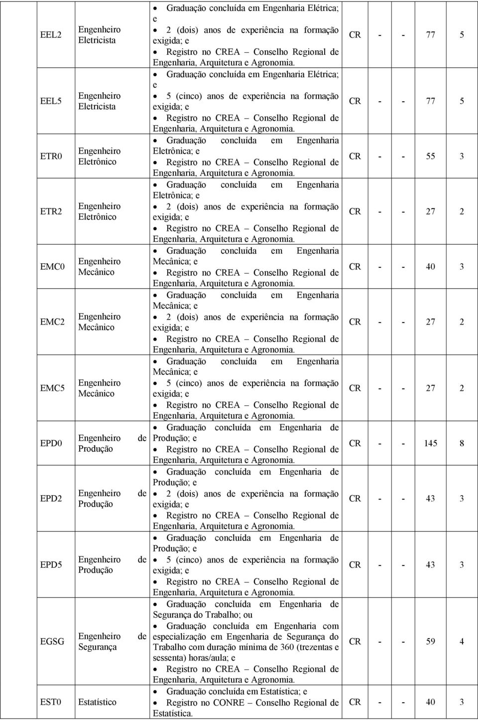 Mcânica; Graduação concluída m Engnharia Mcânica; Graduação concluída m Engnharia Mcânica; Graduação concluída m Engnharia d Produção; Graduação concluída m Engnharia d Produção; Graduação concluída