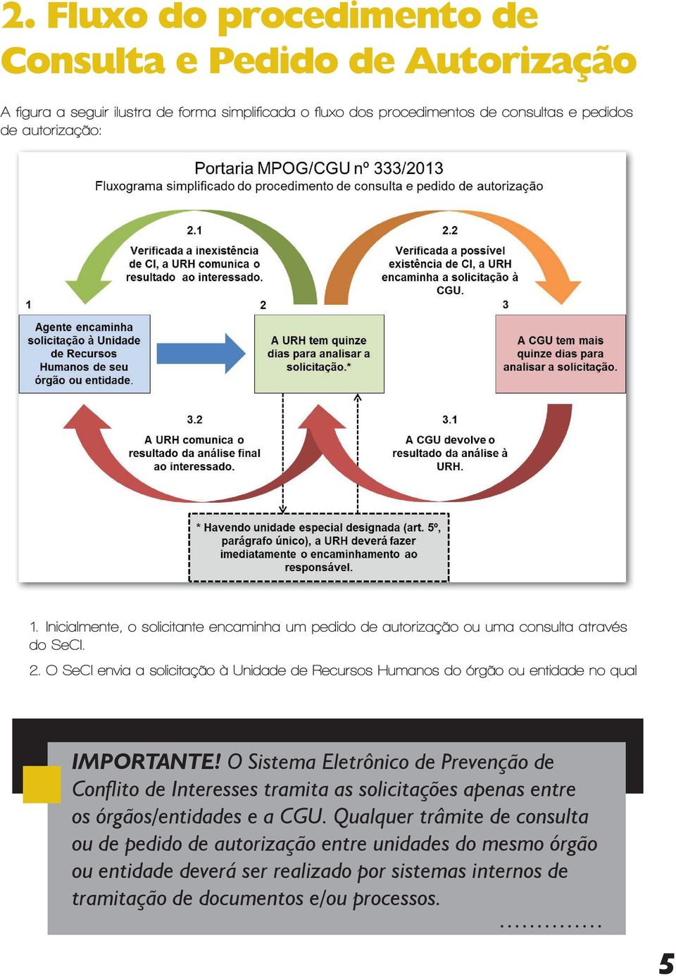 O SeCI envia a solicitação à Unidade de Recursos Humanos do órgão ou entidade no qual IMPORTANTE!