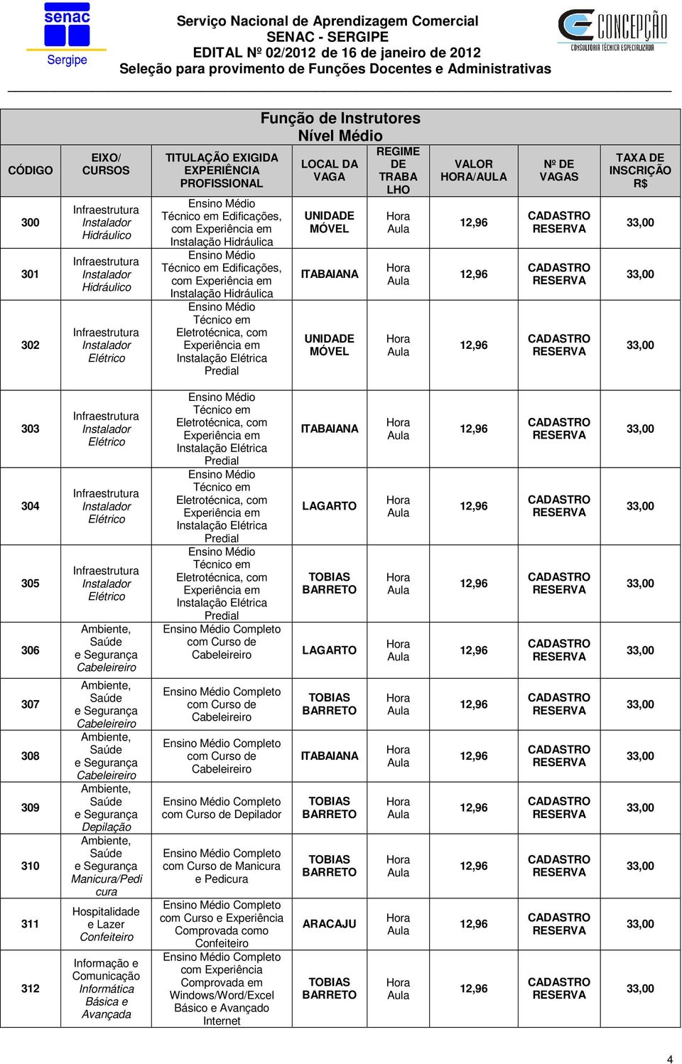 de Instrutores Nível Médio LOCAL DA VAGA UNIDADE MÓVEL ITABAIANA UNIDADE MÓVEL REGIME DE TRABA LHO VALOR HORA/AULA Nº DE VAGAS TAXA DE INSCRIÇÃO R$ 303 304 305 306 307 308 309 310 311 312