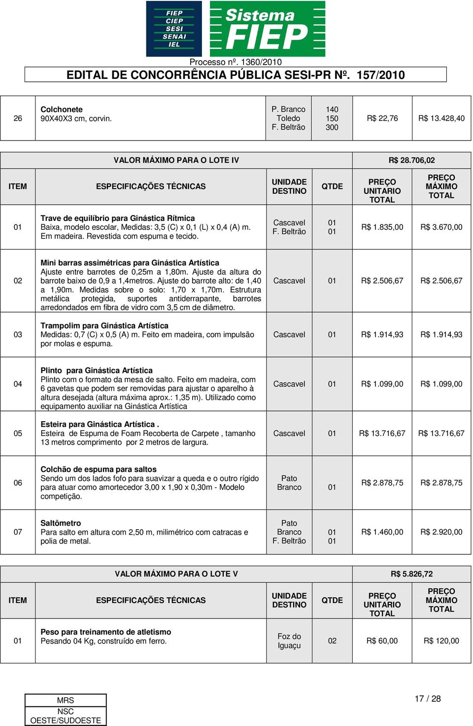 (A) m. Em madeira. Revestida com espuma e tecido. 01 01 R$ 1.835,00 R$ 3.670,00 02 03 Mini barras assimétricas para Ginástica Artística Ajuste entre barrotes de 0,25m a 1,80m.