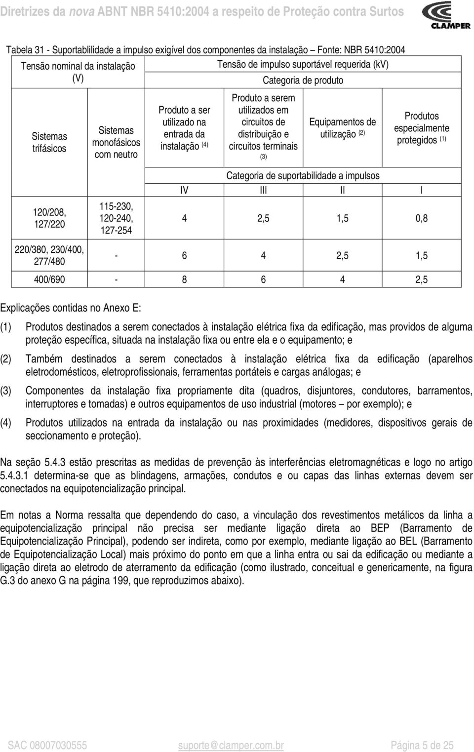 utilizados em circuitos de distribuição e circuitos terminais (3) Equipamentos de utilização (2) Produtos especialmente protegidos (1) Categoria de suportabilidade a impulsos IV III II I 4 2,5 1,5