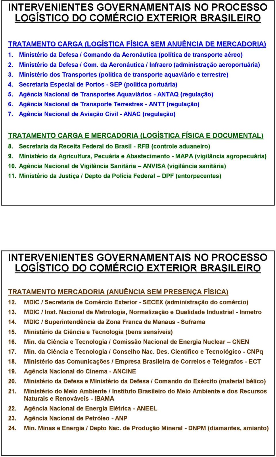 Ministério dos Transportes (política de transporte aquaviário e terrestre) 4. Secretaria Especial de Portos - SEP (política portuária) ria) 5.