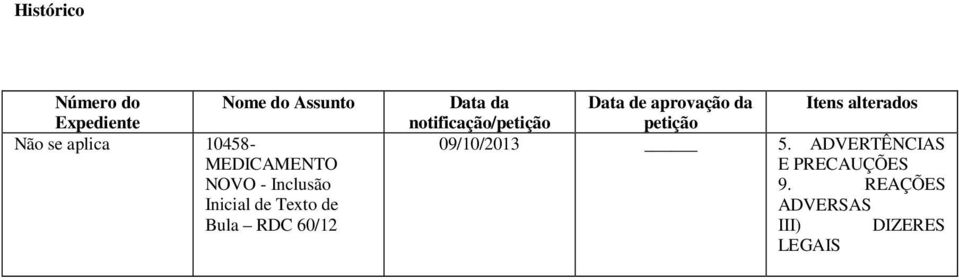 notificação/petição Data de aprovação da petição Itens alterados