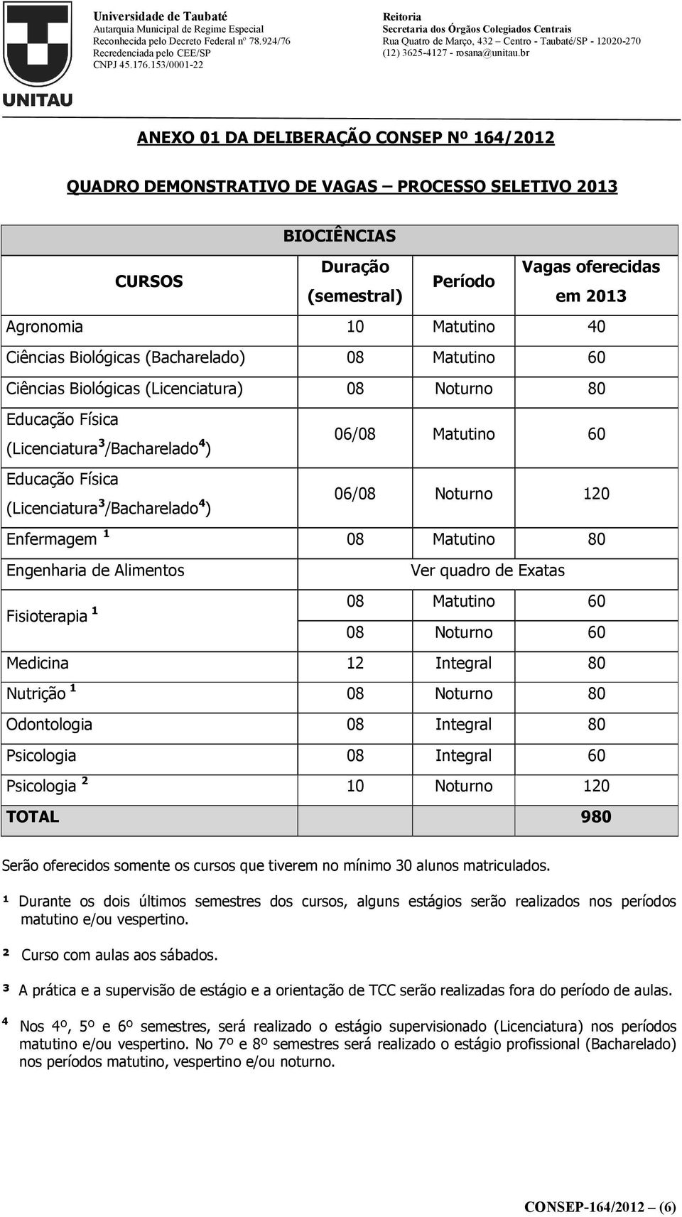 (Licenciatura 3 /Bacharelado 4 ) Enfermagem 1 08 Matutino 80 Engenharia de Alimentos Ver quadro de Exatas 08 Matutino 60 Fisioterapia 1 08 Noturno 60 Medicina 12 Integral 80 Nutrição 1 08 Noturno 80