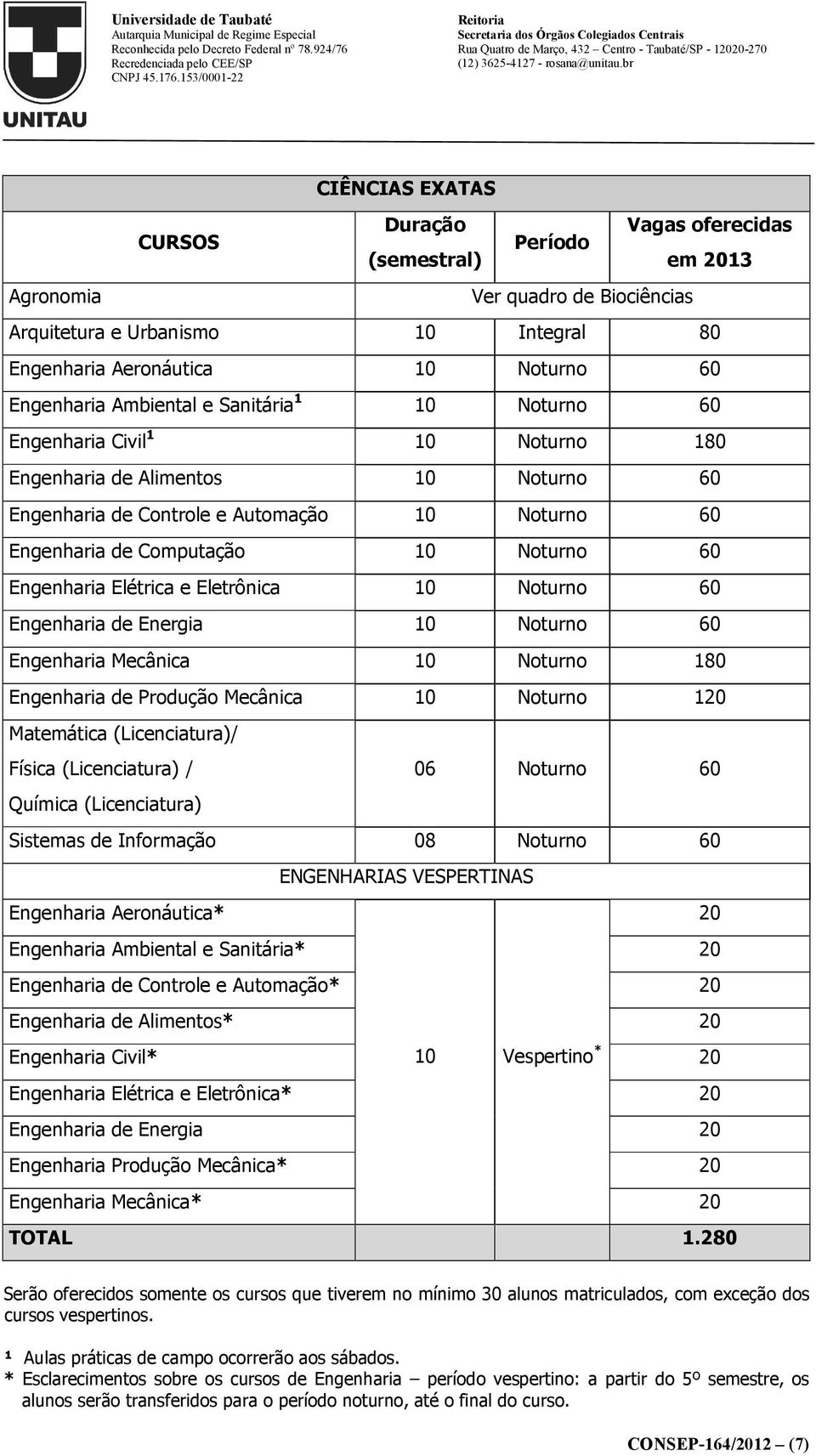 Engenharia Elétrica e Eletrônica 10 Noturno 60 Engenharia de Energia 10 Noturno 60 Engenharia Mecânica 10 Noturno 180 Engenharia de Produção Mecânica 10 Noturno 120 Matemática (Licenciatura)/ Física