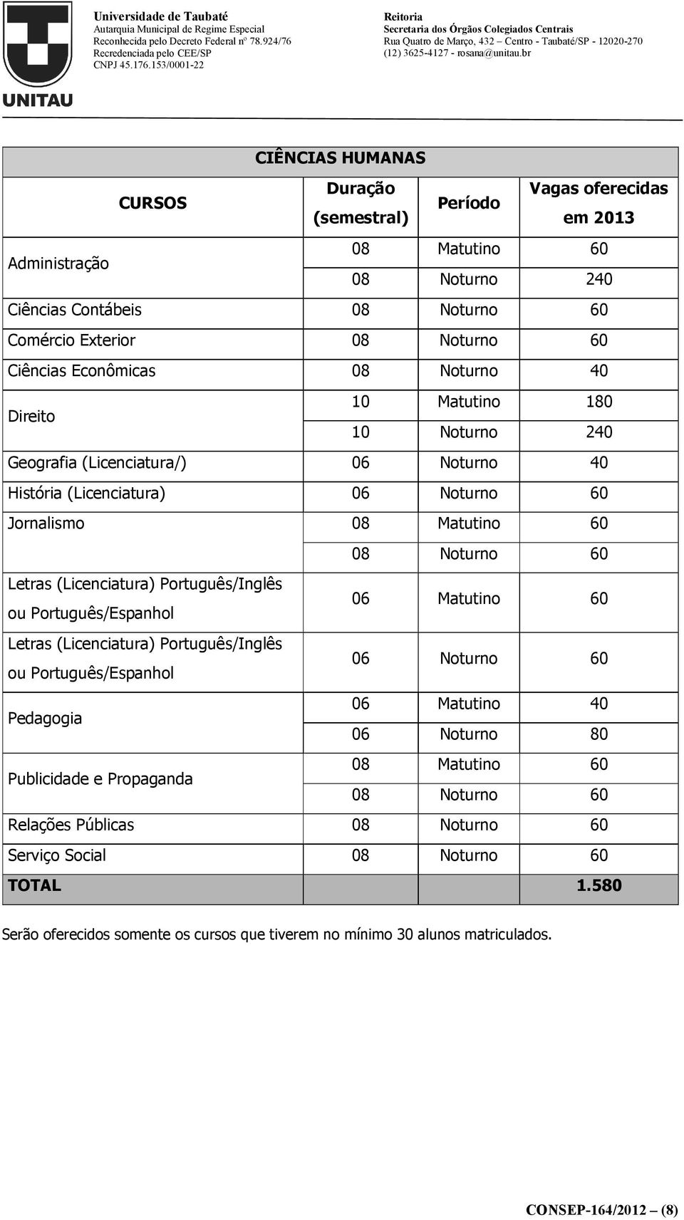 (Licenciatura) Português/Inglês ou Português/Espanhol 06 Matutino 60 Letras (Licenciatura) Português/Inglês ou Português/Espanhol 06 Noturno 60 Pedagogia 06 Matutino 40 06 Noturno 80 Publicidade e