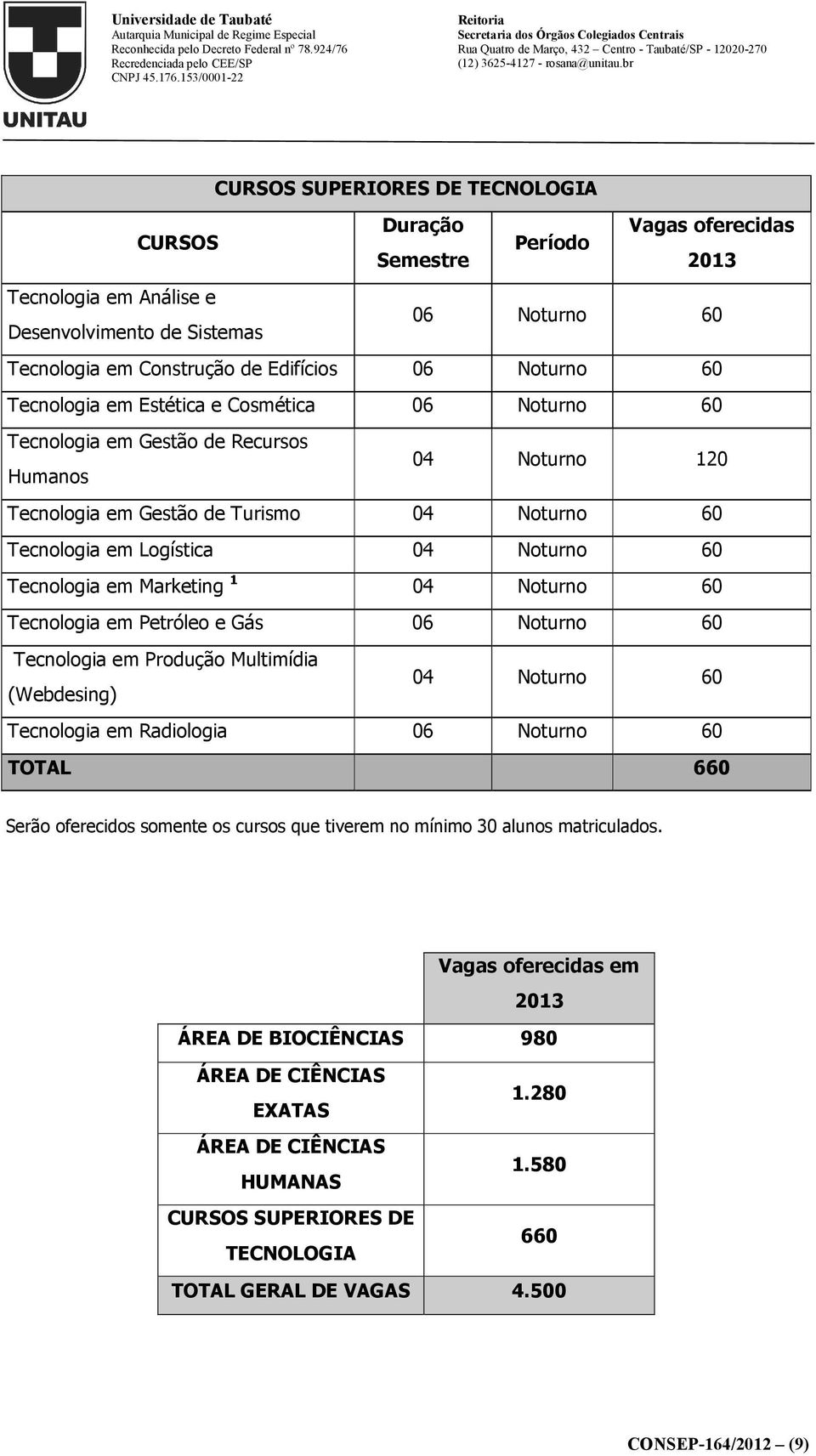 Tecnologia em Marketing 1 04 Noturno 60 Tecnologia em Petróleo e Gás 06 Noturno 60 Tecnologia em Produção Multimídia (Webdesing) 04 Noturno 60 Tecnologia em Radiologia 06 Noturno 60 TOTAL 660 Serão