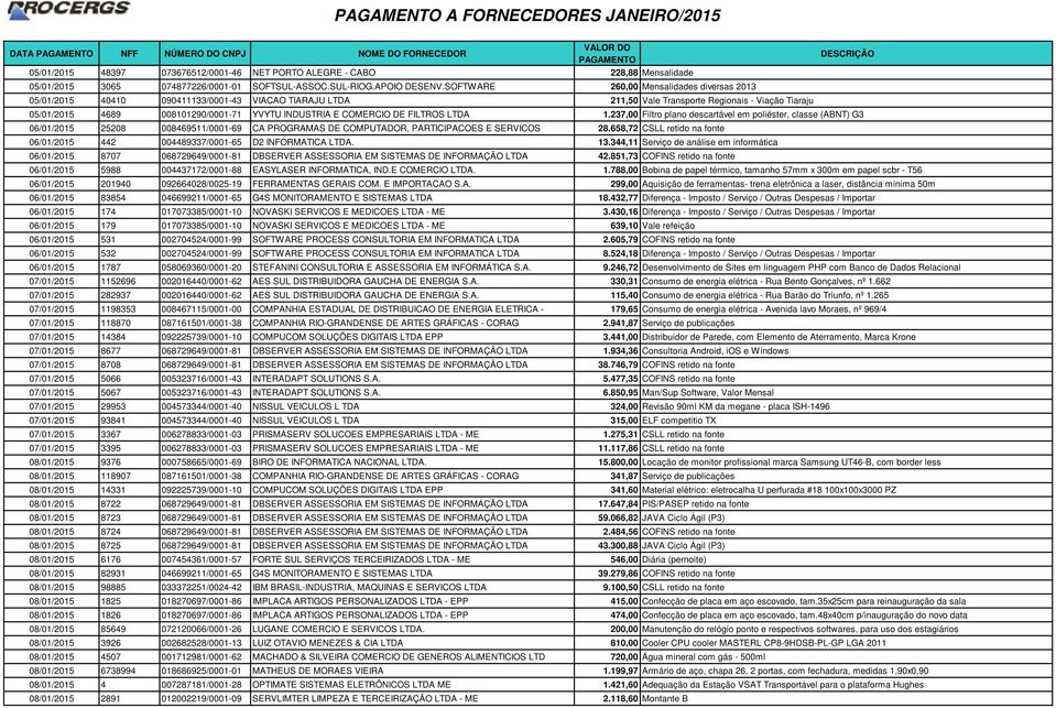 COMERCIO DE FILTROS LTDA 1.237,00 Filtro plano descartável em poliéster, classe (ABNT) G3 06/01/2015 25208 008469511/0001-69 CA PROGRAMAS DE COMPUTADOR, PARTICIPACOES E SERVICOS 28.