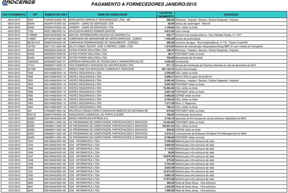 158,60 CSLL retido na fonte 09/01/2015 1729 003211862/0001-51 ADVOCACIA MARCO SOMMER SANTOS 4.915,38 Valor mensal 09/01/2015 1189959 002016440/0001-62 AES SUL DISTRIBUIDORA GAUCHA DE ENERGIA S.A. 536,77 Consumo de energia elétrica - Rua Cândido Falcão, nº 1.