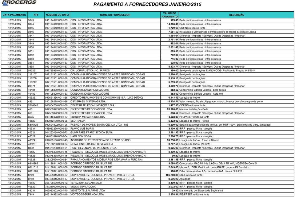 386,46 Rede de fibras óticas - infra-estrutura 12/01/2015 3845 093124642/0001-83 CDS - INFORMATICA LTDA. 1.729,67 COFINS retido na fonte 12/01/2015 3846 093124642/0001-83 CDS - INFORMATICA LTDA. 7.