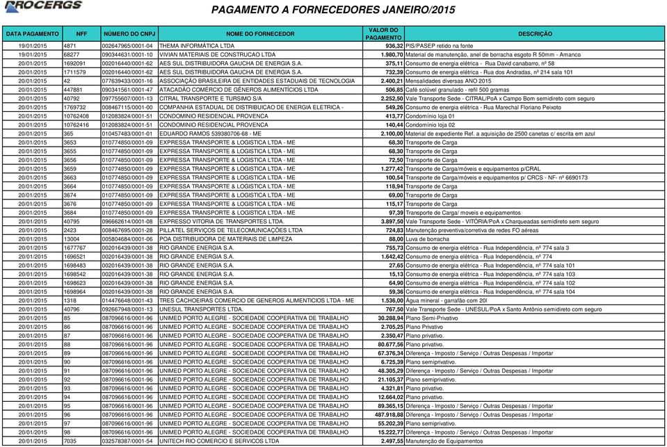 A. 732,39 Consumo de energia elétrica - Rua dos Andradas, nº 214 sala 101 20/01/2015 42 077639433/0001-16 ASSOCIAÇÃO BRASILEIRA DE ENTIDADES ESTADUAIS DE TECNOLOGIA 2.