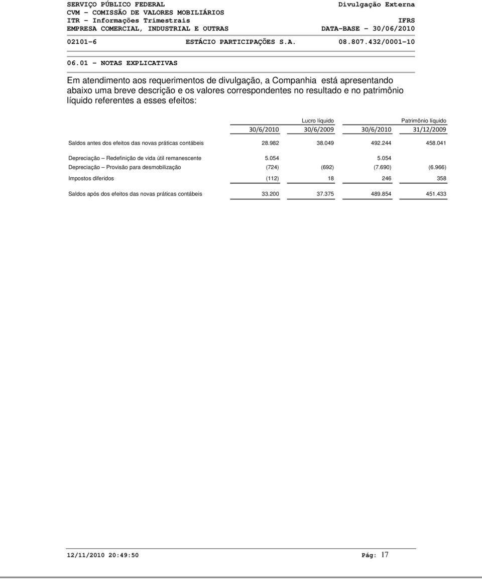 líquido referentes a esses efeitos: Lucro líquido Patrimônio líquido 30/6/2010 30/6/2009 30/6/2010 31/12/2009 Saldos antes dos efeitos das novas práticas contábeis 28.982 38.049 492.
