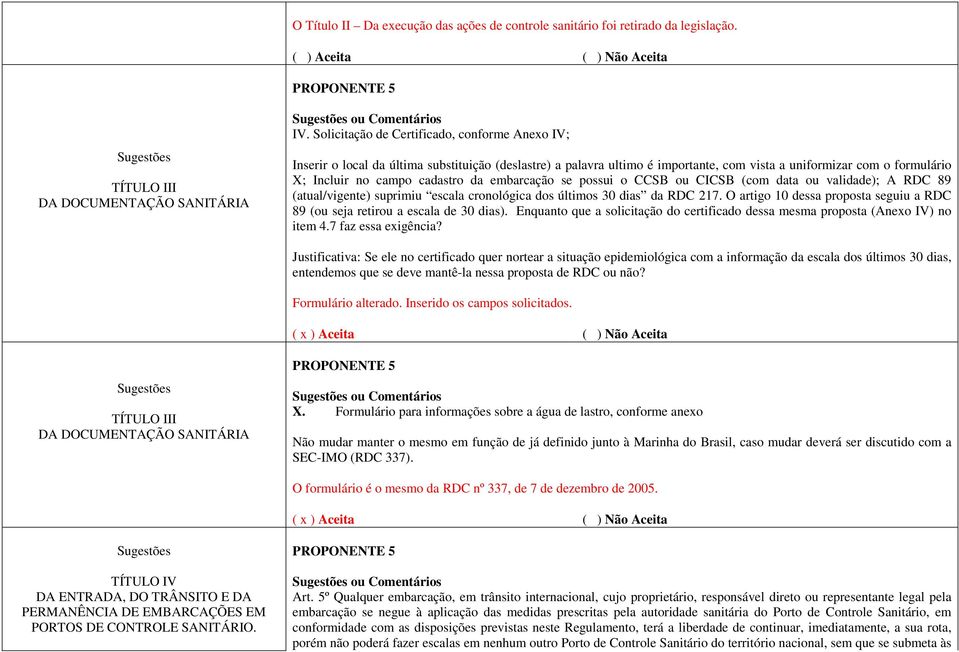 da embarcação se possui o CCSB ou CICSB (com data ou validade); A RDC 89 (atual/vigente) suprimiu escala cronológica dos últimos 30 dias da RDC 217.