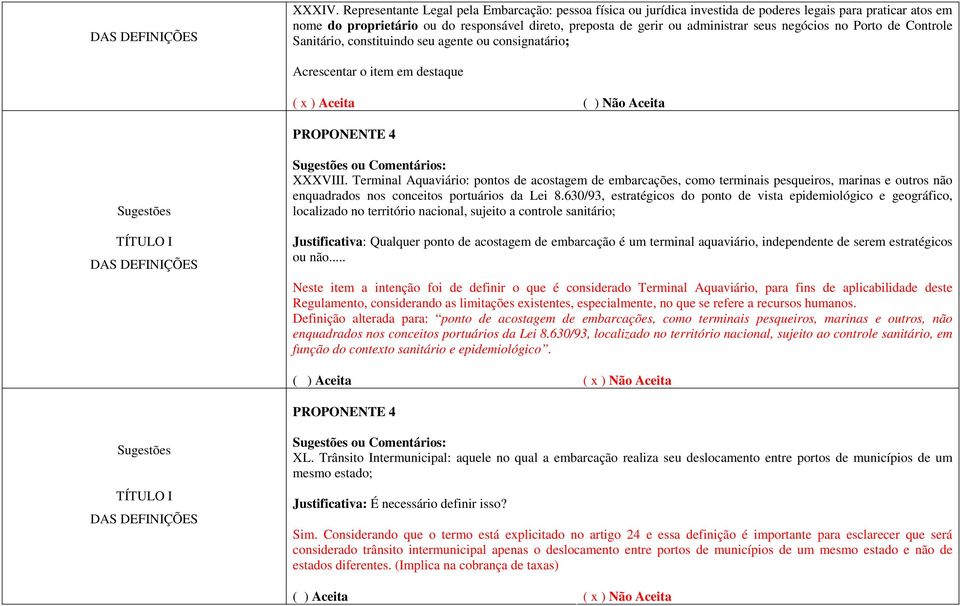 negócios no Porto de Controle Sanitário, constituindo seu agente ou consignatário; Acrescentar o item em destaque ( x ) Aceita ( ) Não Aceita PROPONENTE 4 TÍTULO I DAS DEFINIÇÕES ou Comentários: