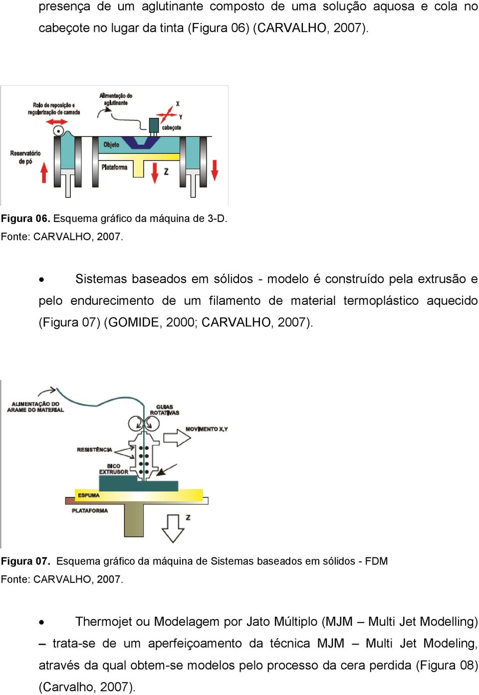 Sistemas baseados em sólidos - modelo é construído pela extrusão e pelo endurecimento de um filamento de material termoplástico aquecido (Figura 07) (GOMIDE, 2000; CARVALHO,