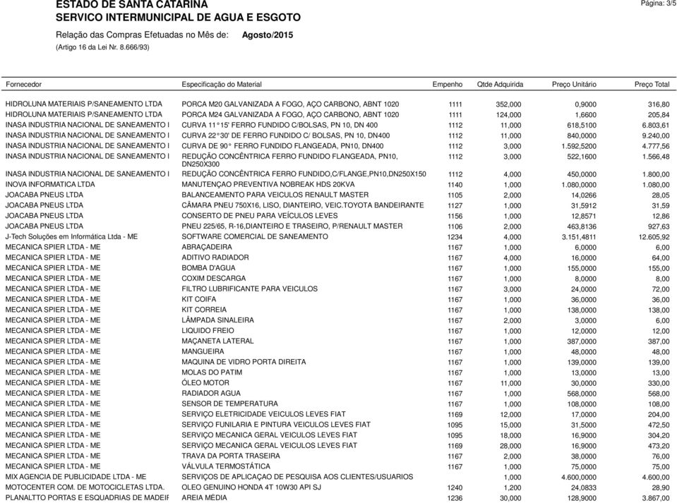 803,61 INASA INDUSTRIA NACIONAL DE SANEAMENTO LTDACURVA 22 30' DE FERRO FUNDIDO C/ BOLSAS, PN 10, DN 400 1112 11,000 840,0000 9.