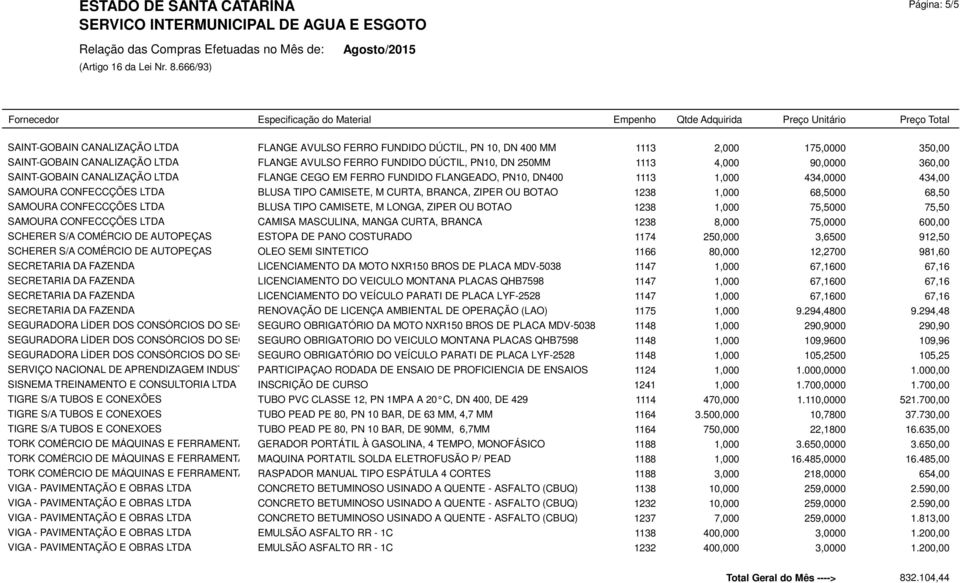 BRANCA, ZIPER OU BOTAO 1238 1,000 68,5000 68,50 SAMOURA CONFECCÇÕES LTDA BLUSA TIPO CAMISETE, M LONGA, ZIPER OU BOTAO 1238 1,000 75,5000 75,50 SAMOURA CONFECCÇÕES LTDA CAMISA MASCULINA, MANGA CURTA,